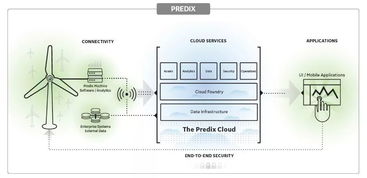 工業互聯網的技術特性與其數據服務應用