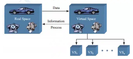 從仿真到孿生 深度解析數(shù)字孿生技術(shù)如何驅(qū)動工業(yè)互聯(lián)網(wǎng)數(shù)據(jù)服務(wù)的變革